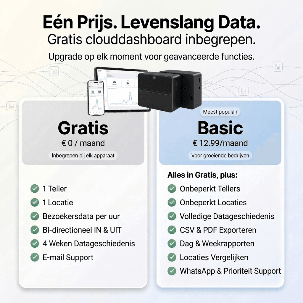Klantenteller Draadloos met Gratis Dashboard en App | Wifi Bezoekersteller - Afbeelding 3