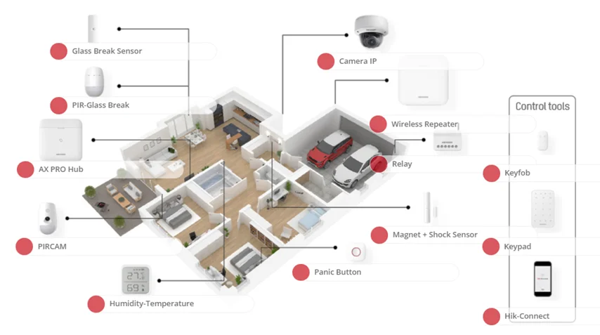 compleet samengestelde kit AXPRO met deurbel